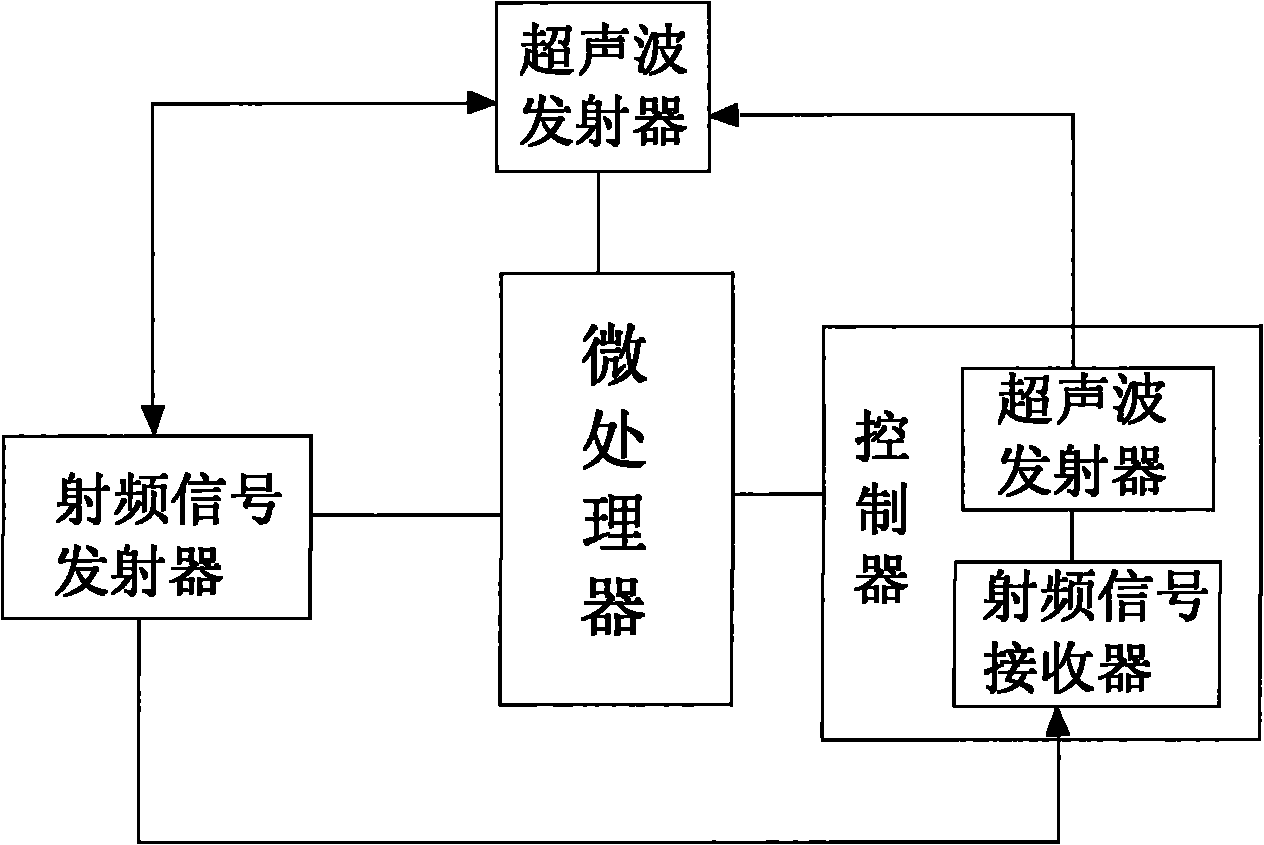 Indoor positioning perception system