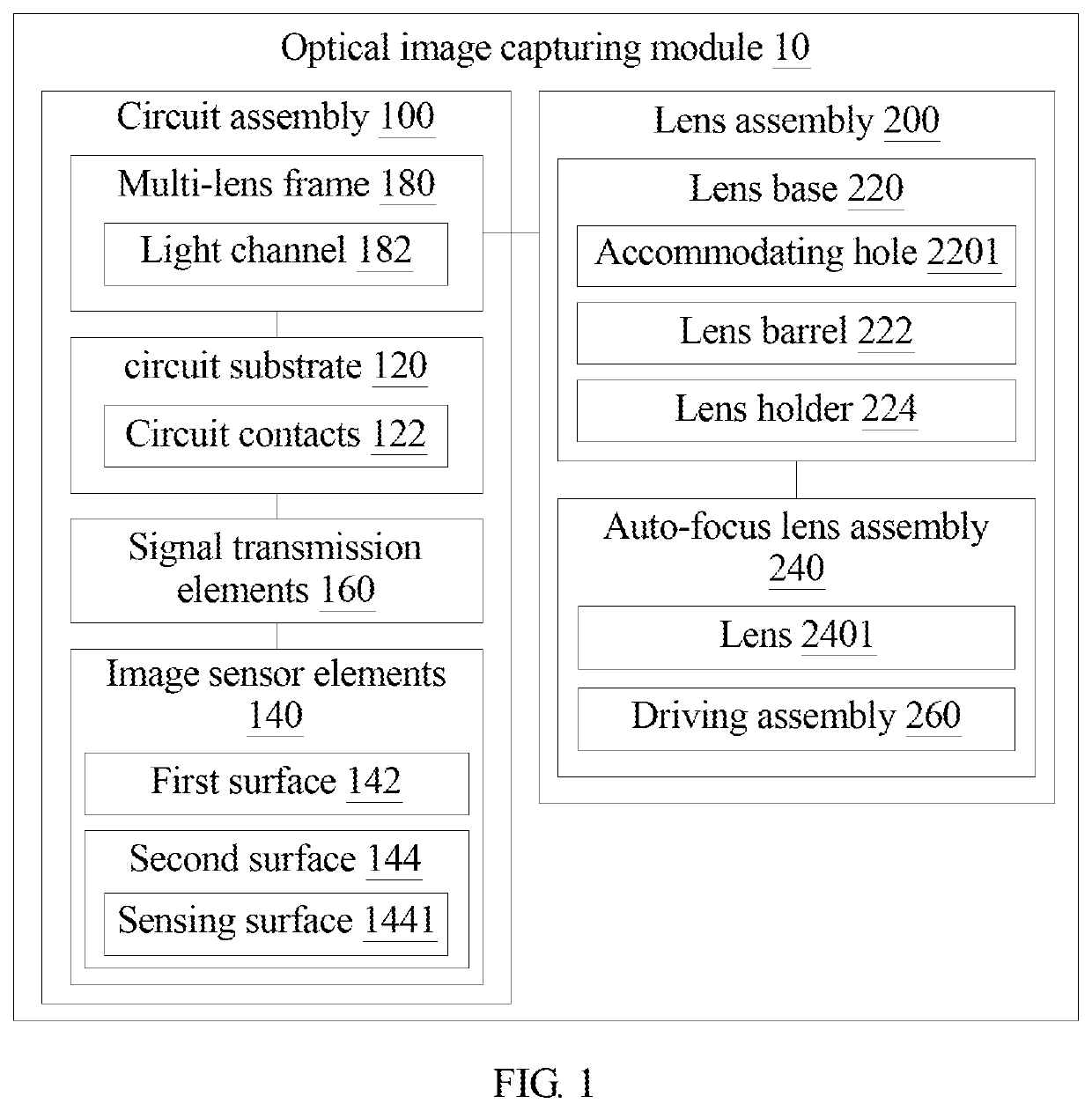 Optical image capturing module