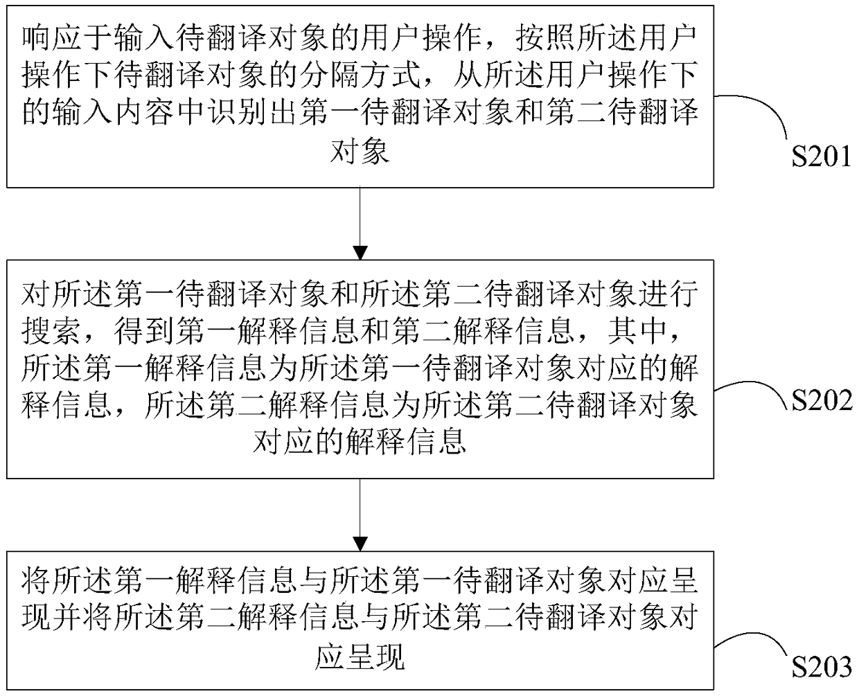 Search method, apparatus and device