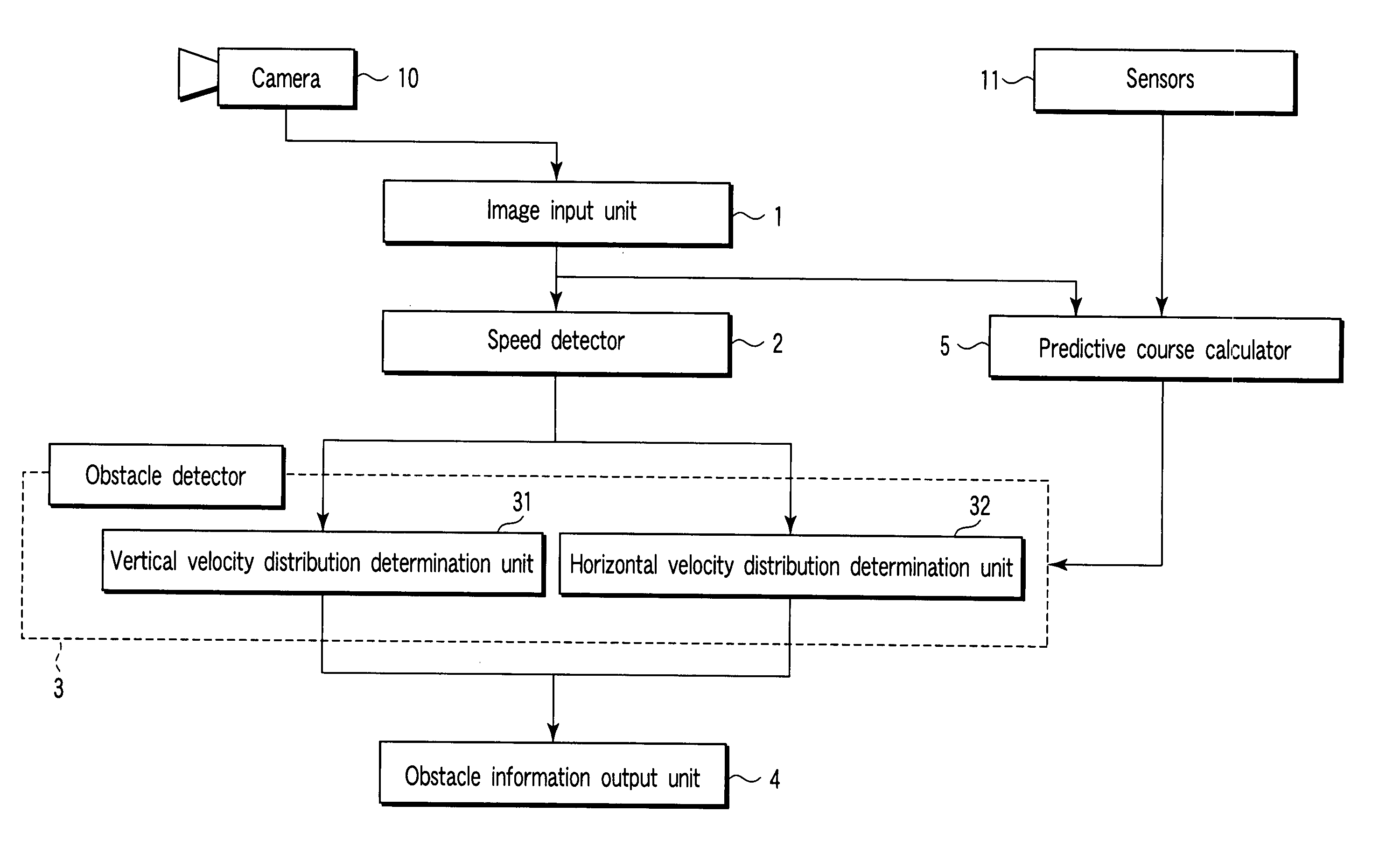 Obstacle detection apparatus and a method therefor