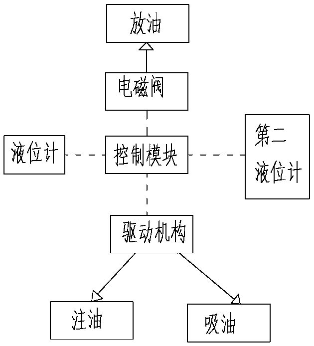 Transformer Oil Level Adjusting Device