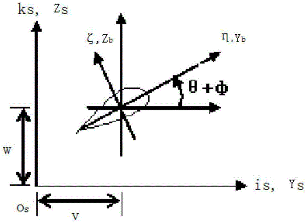 Synthetic modeling method of rotor and airframe coupling dynamics modality