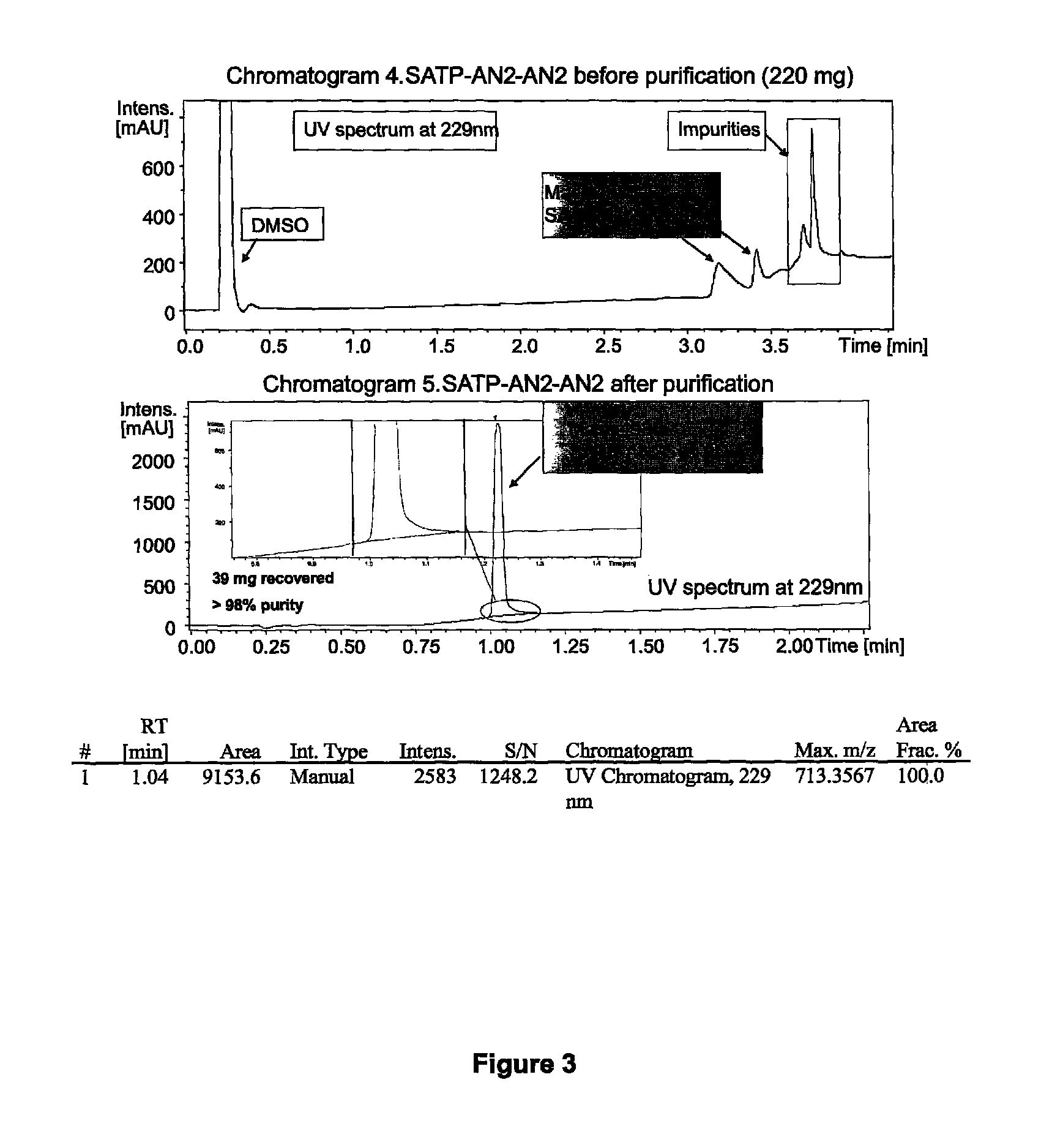 Multimeric peptide conjugates and uses thereof