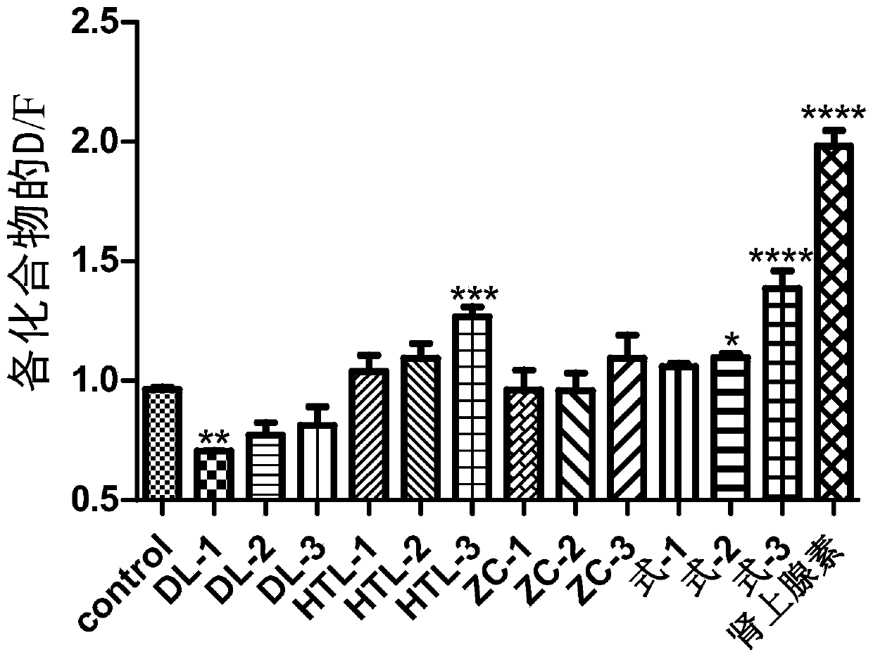 A kind of steroid compound and its use