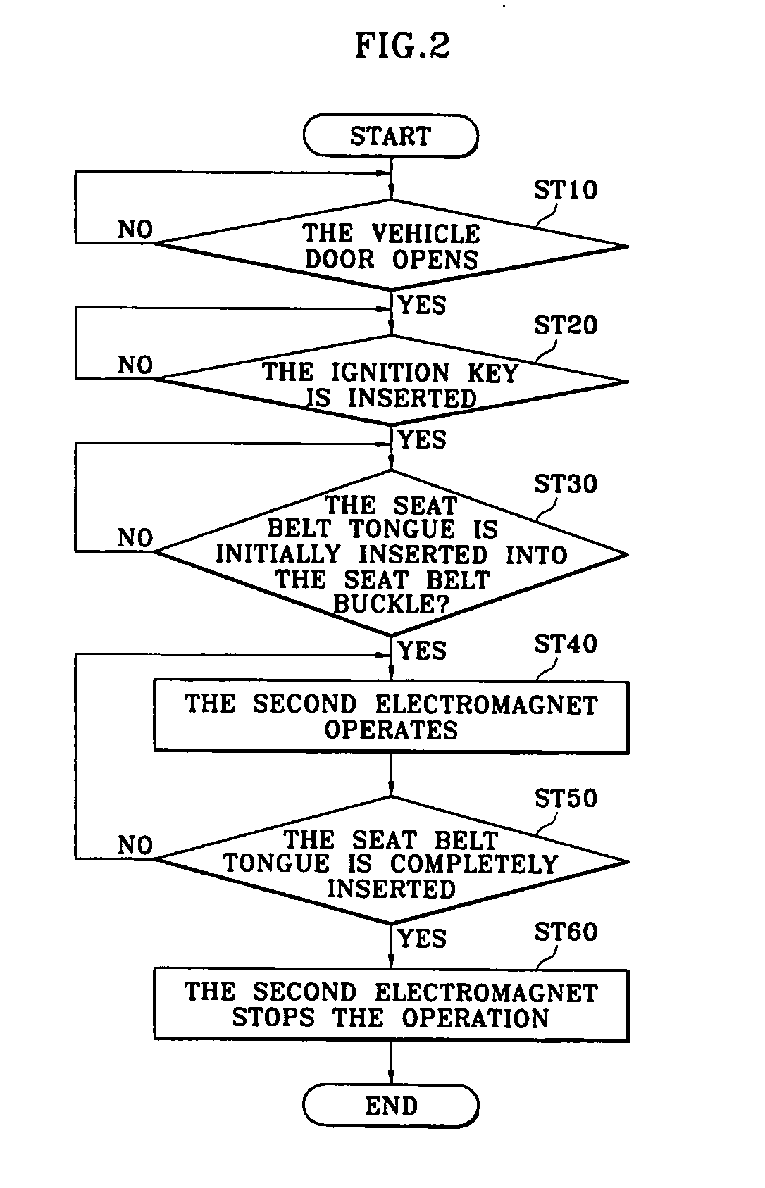 Automatic unbuckling seat belt system