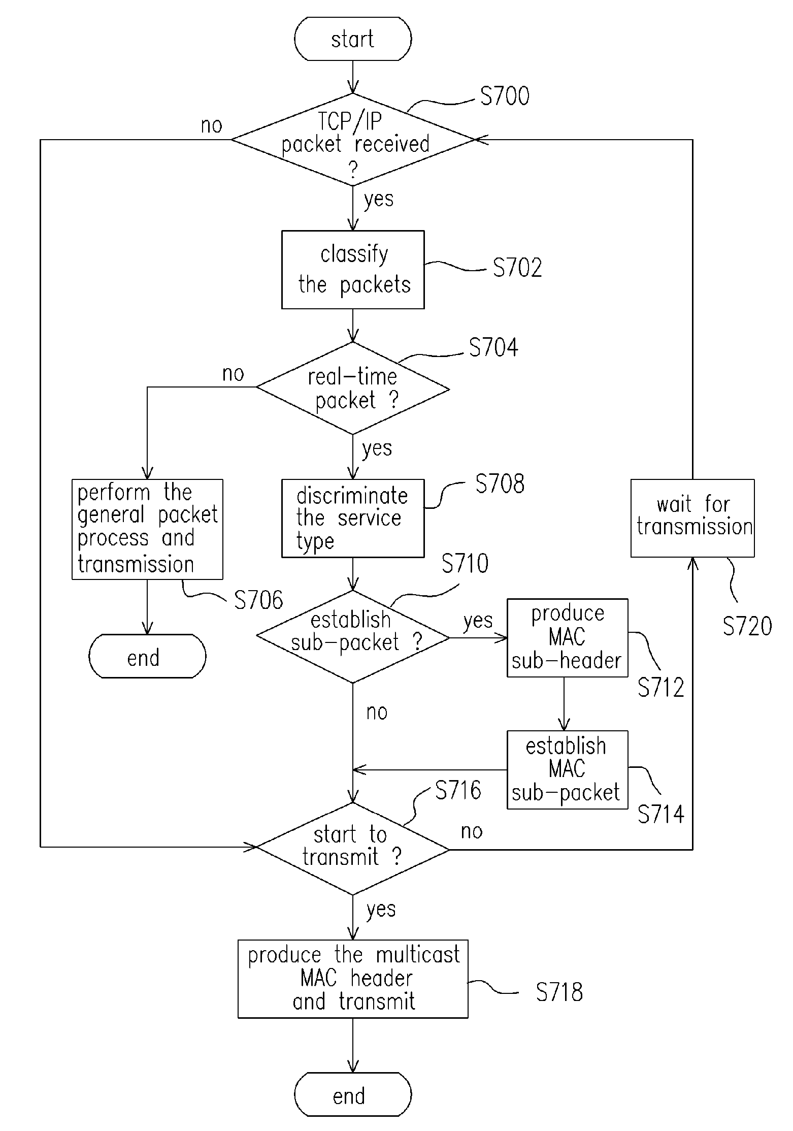 Packet transmitting method of wireless network