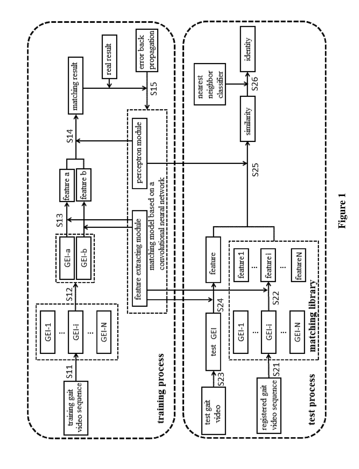 Gait recognition method based on deep learning