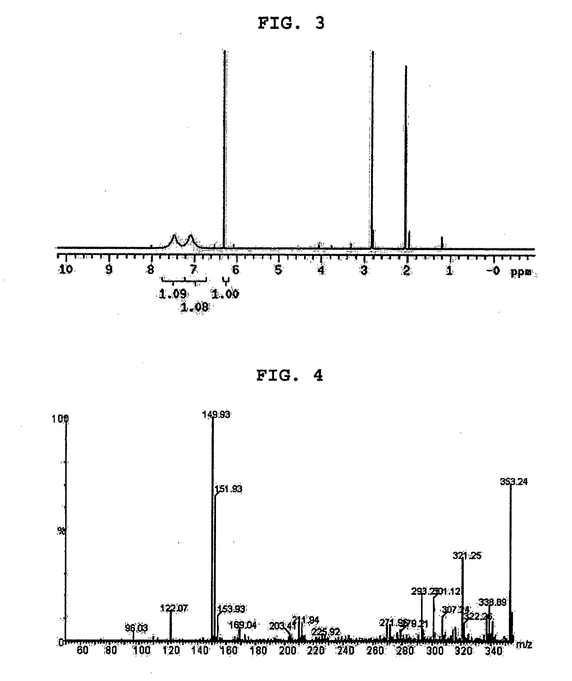 Method for producing microspheres loaded with drugs and microspheres loaded with drugs produced thereby