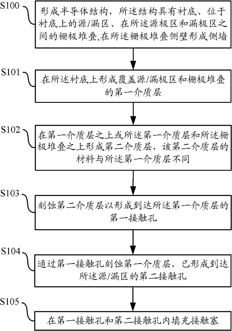 Semiconductor structure and manufacturing method thereof