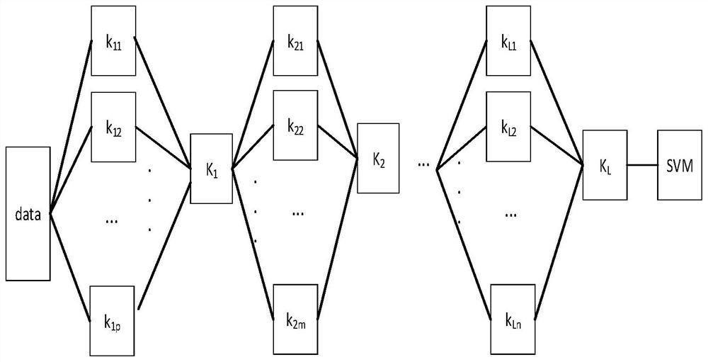 Sandstone pore detection method based on multi-layer multi-kernel learning and region merging