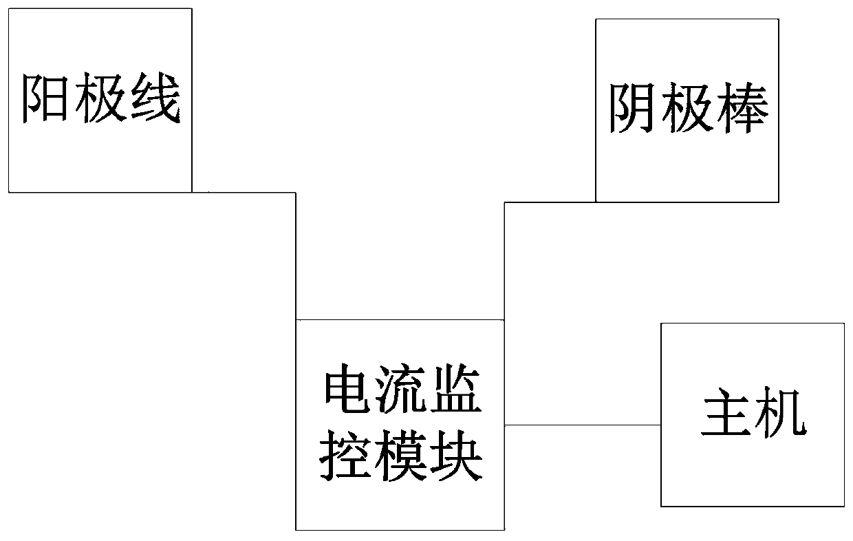 Dehumidification system and dehumidification method thereof