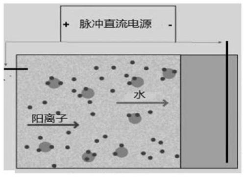 Dehumidification system and dehumidification method thereof