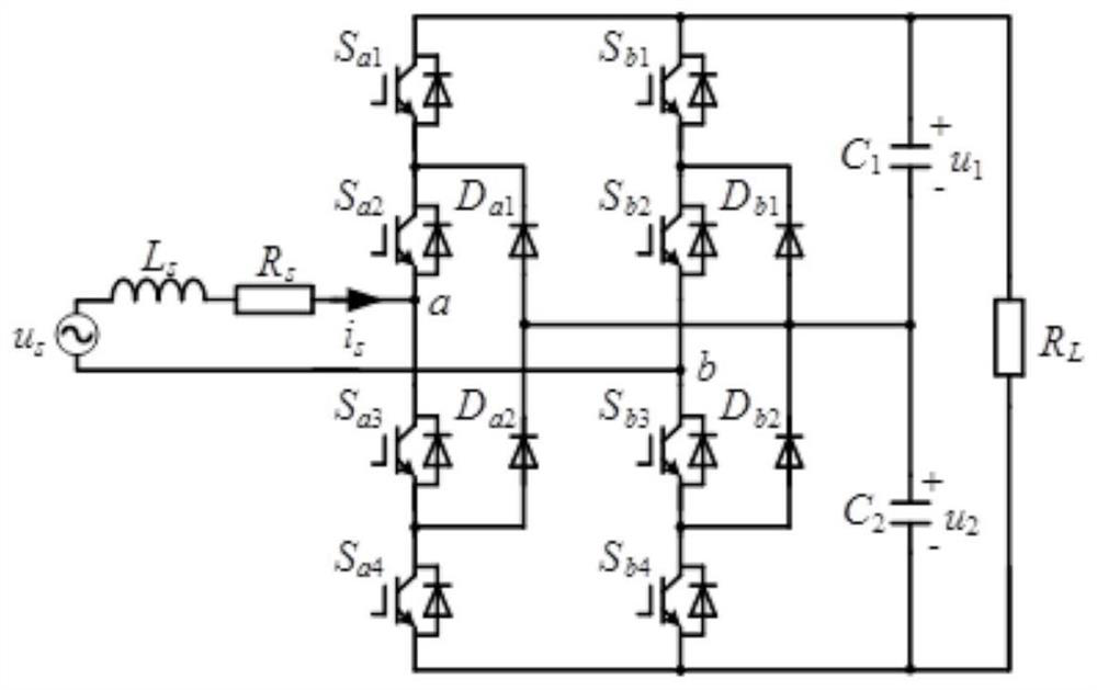 Single-phase three-level converter neutral point potential balance control method, controller and system