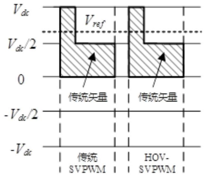 Single-phase three-level converter neutral point potential balance control method, controller and system