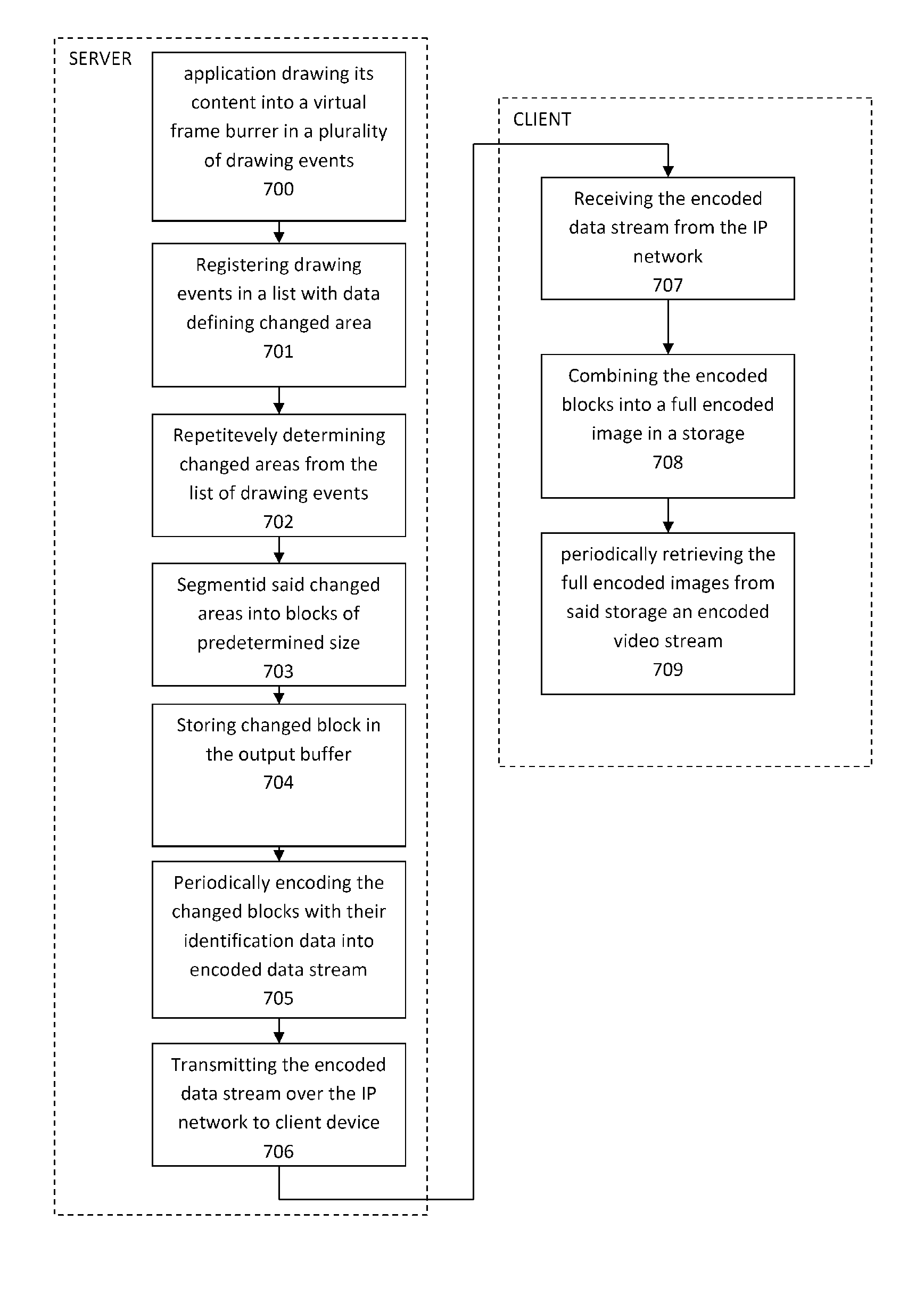 Method for transmitting video signals from an application on a server over an IP network to a client device