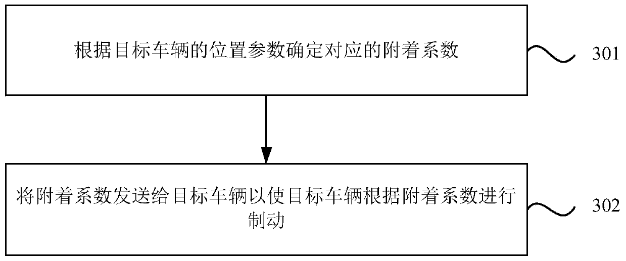 Vehicle emergency braking method, device and system