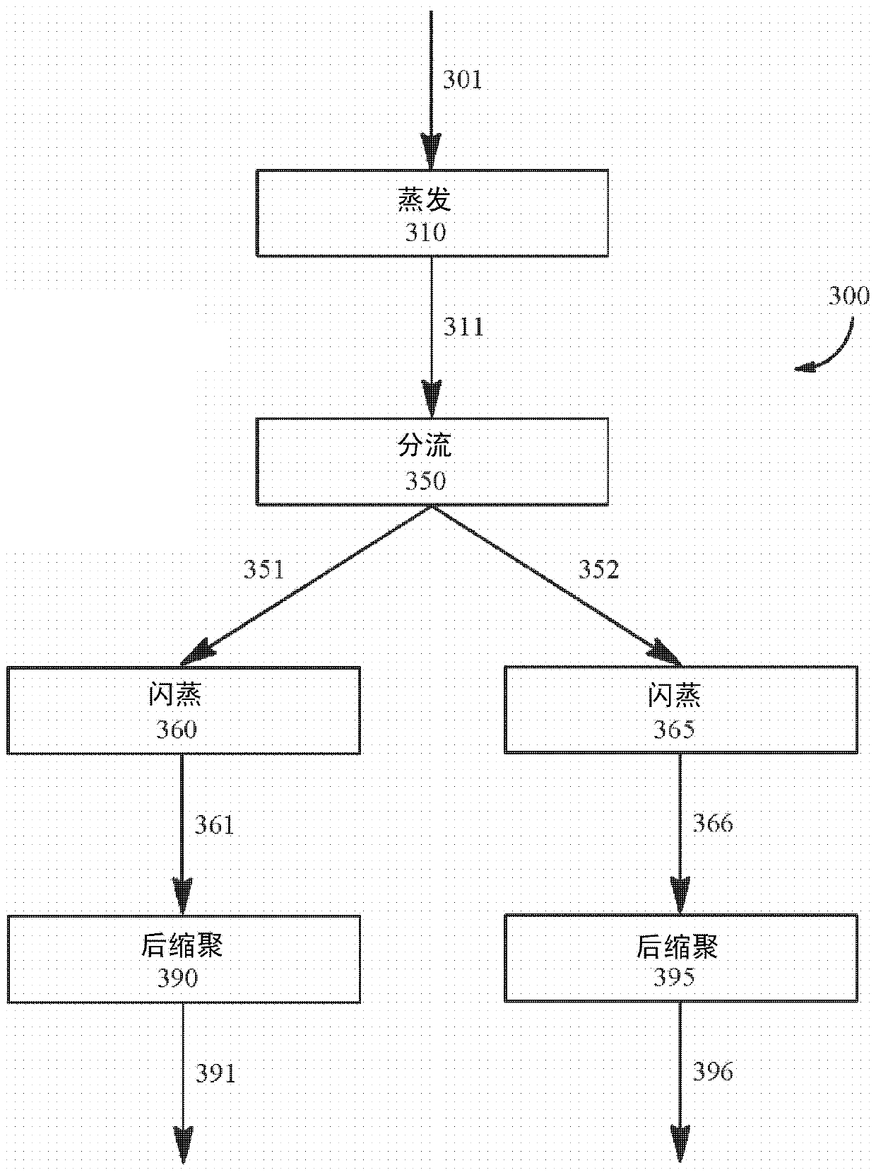 Polyamide synthesis including multiple back-ends