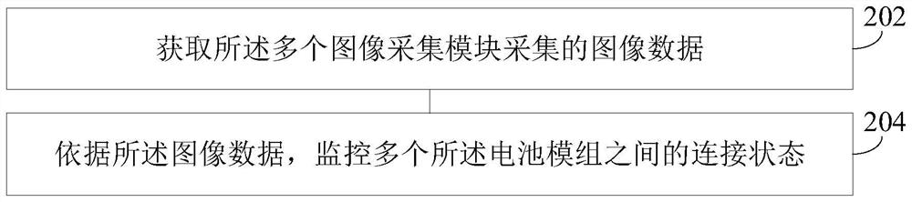 Monitoring method and device and vehicle