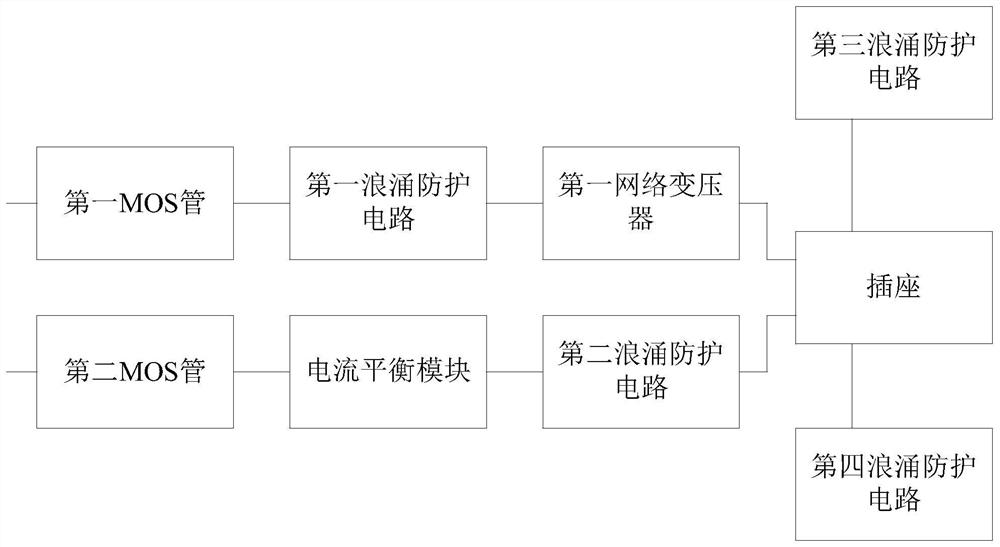 Ethernet power supply equipment interface circuit and Ethernet power supply equipment