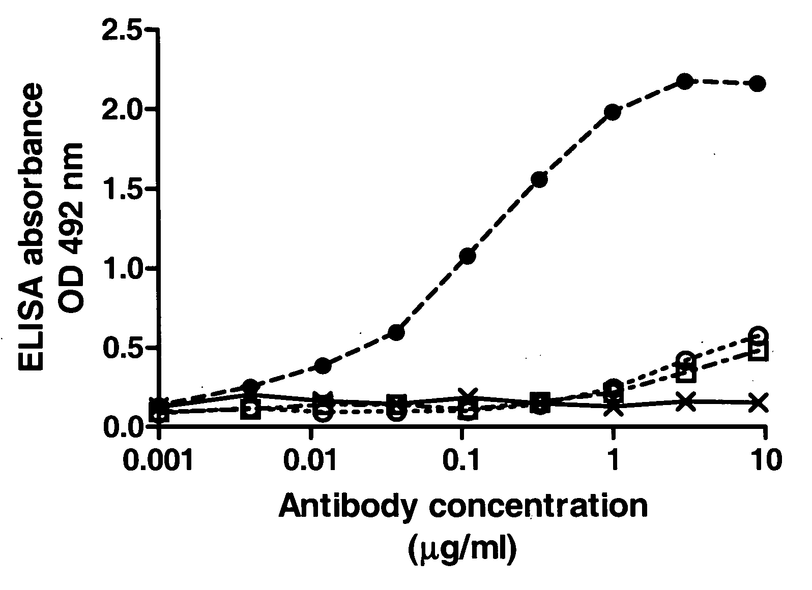 Method for Preparing Immunoglobulin Libraries