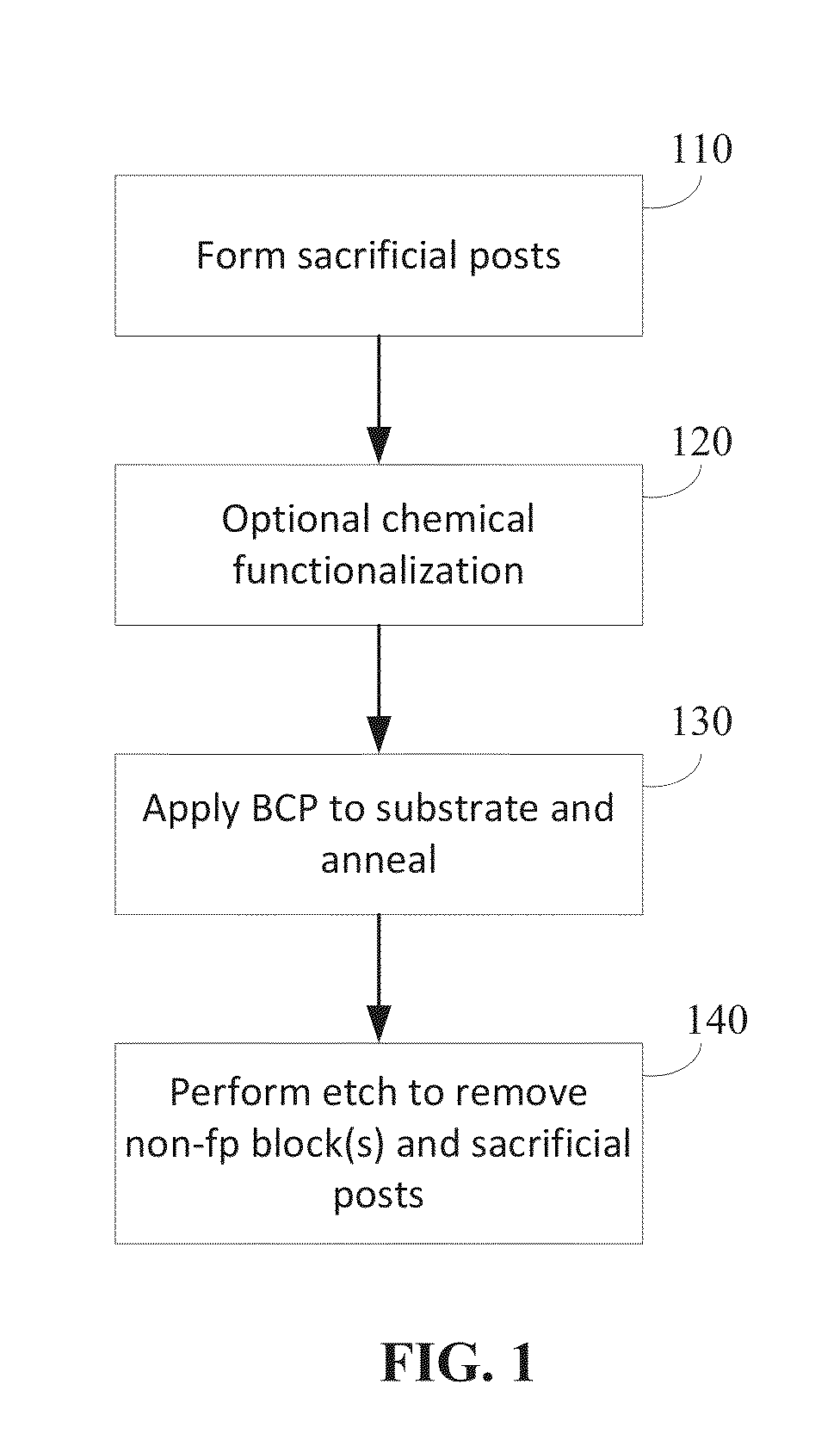 Removable templates for directed self assembly