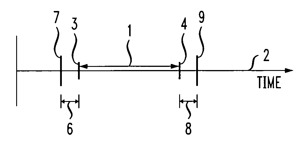 Identification of base stations