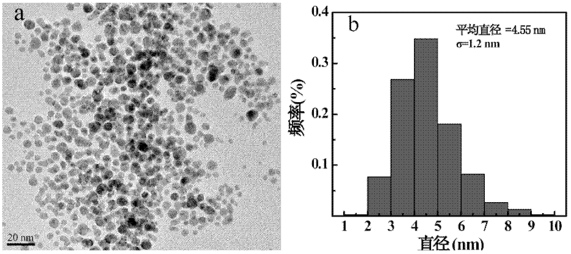 Preparation of CT/MRI dual-modality imaging contrast agent based on dendrimer