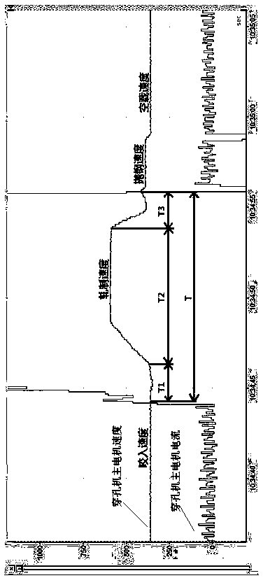 Automatic control method of capillary tail ring of perforator