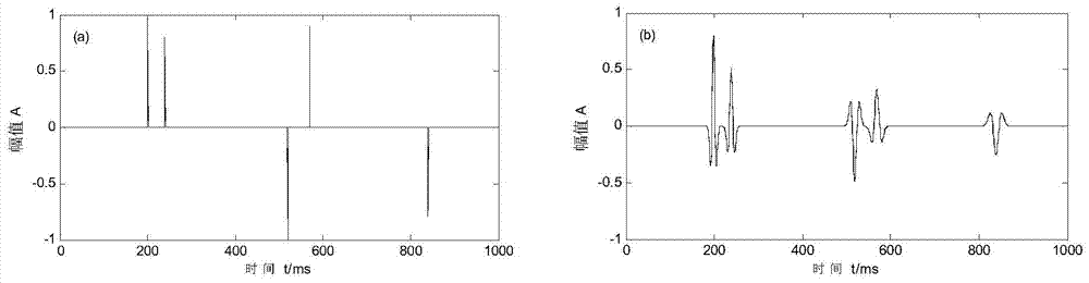 Time-varying Mixed-Phase Seismic Wavelet Extraction Method Based on Time-Spectrum Simulation