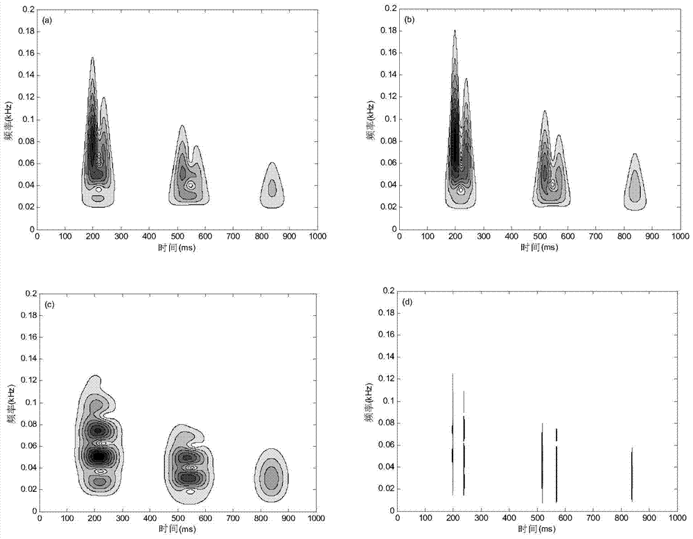 Time-varying Mixed-Phase Seismic Wavelet Extraction Method Based on Time-Spectrum Simulation