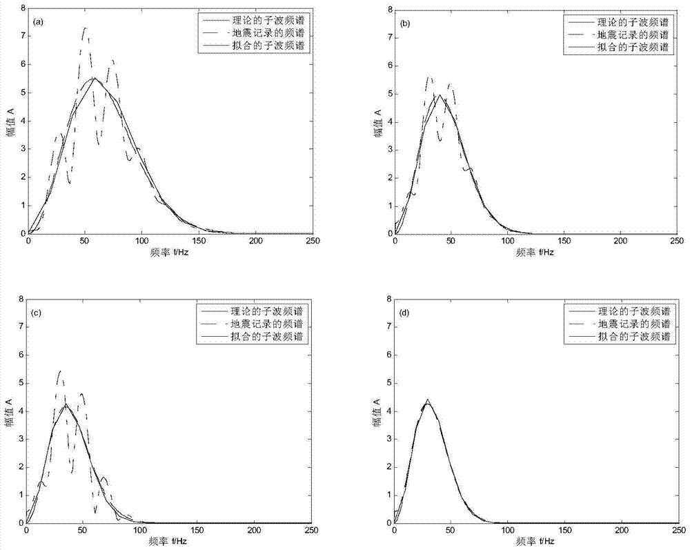 Time-varying Mixed-Phase Seismic Wavelet Extraction Method Based on Time-Spectrum Simulation