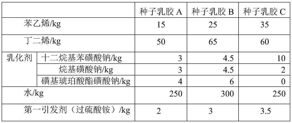 A kind of glass fiber mesh cloth latex and preparation method thereof