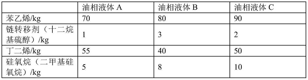 A kind of glass fiber mesh cloth latex and preparation method thereof