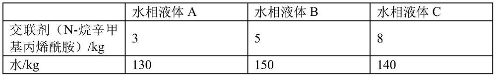 A kind of glass fiber mesh cloth latex and preparation method thereof