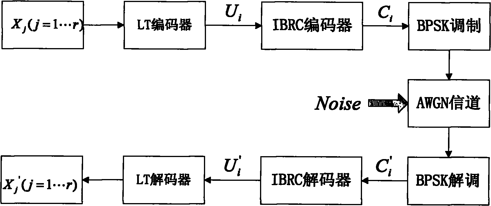 Channel coding method for enhancing transmission quality of fountain code on wireless channel