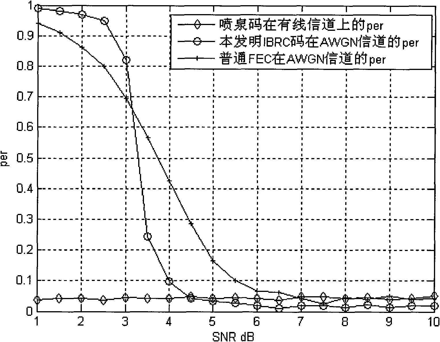 Channel coding method for enhancing transmission quality of fountain code on wireless channel