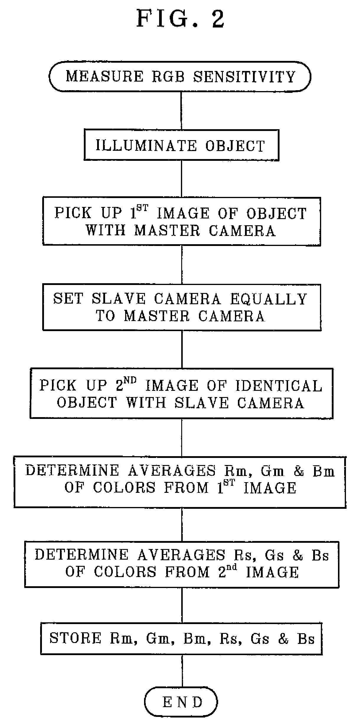 Multi-eye image pickup apparatus and adjusting method