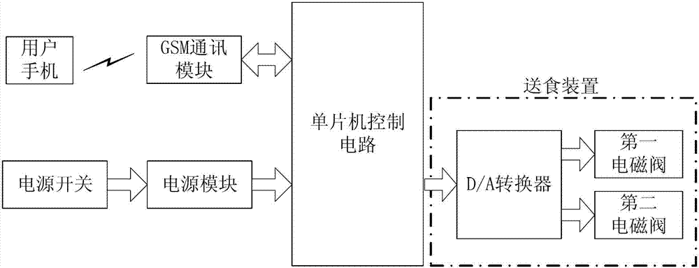 Remotely controlled fish-feeding device