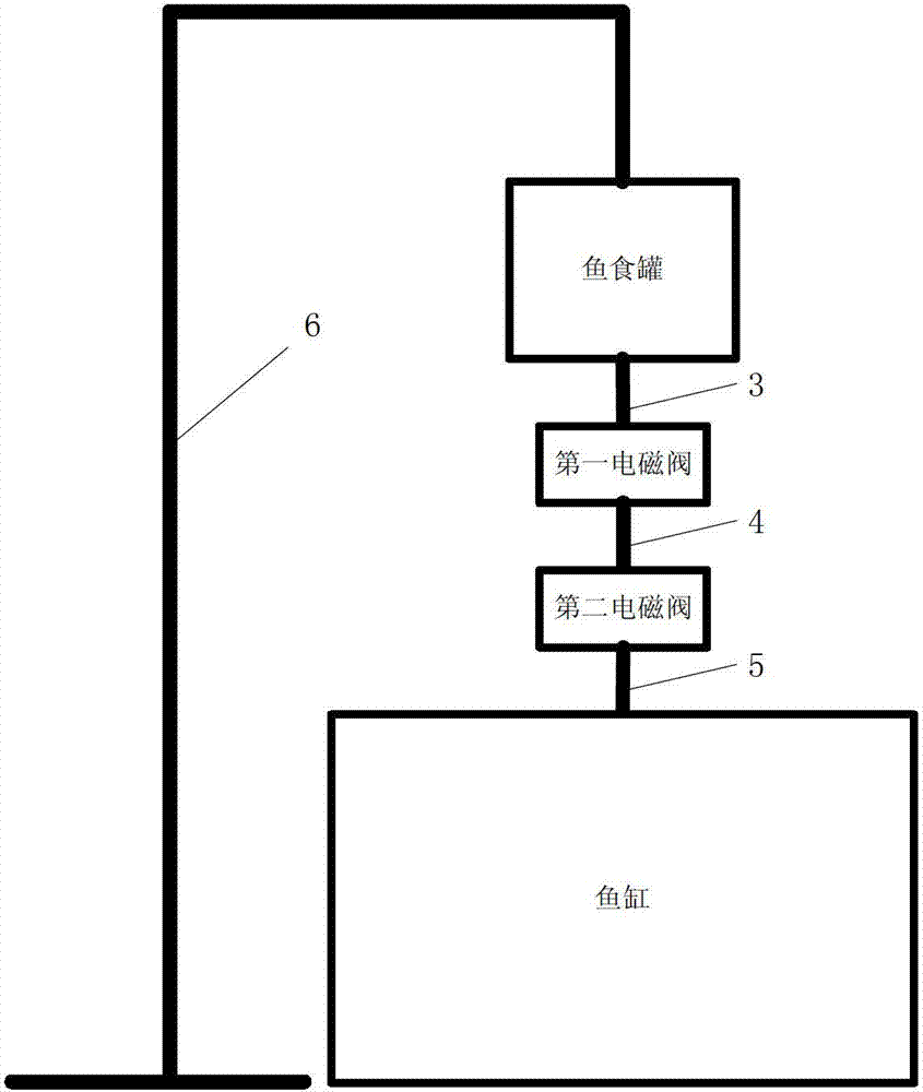 Remotely controlled fish-feeding device