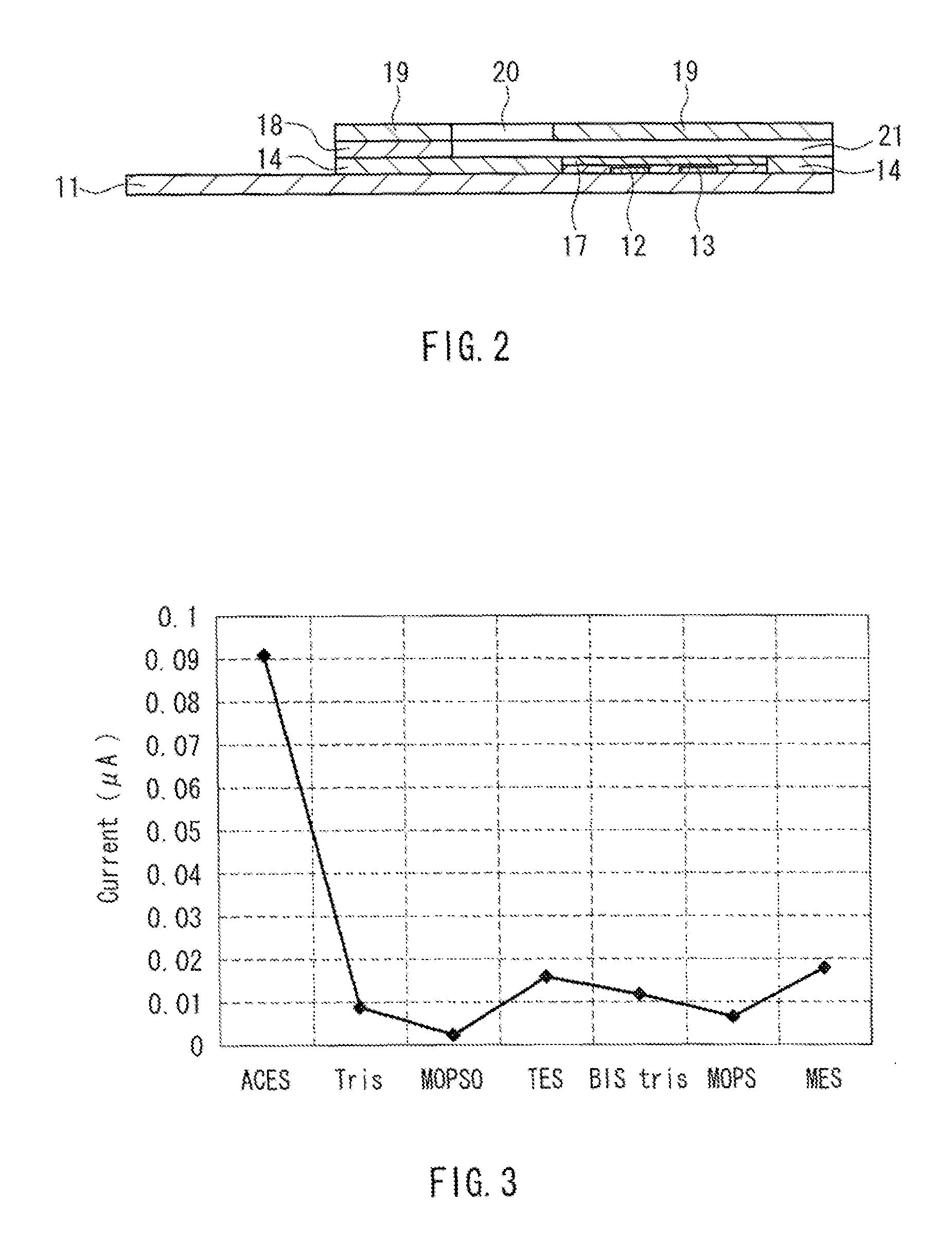 Lactate sensor