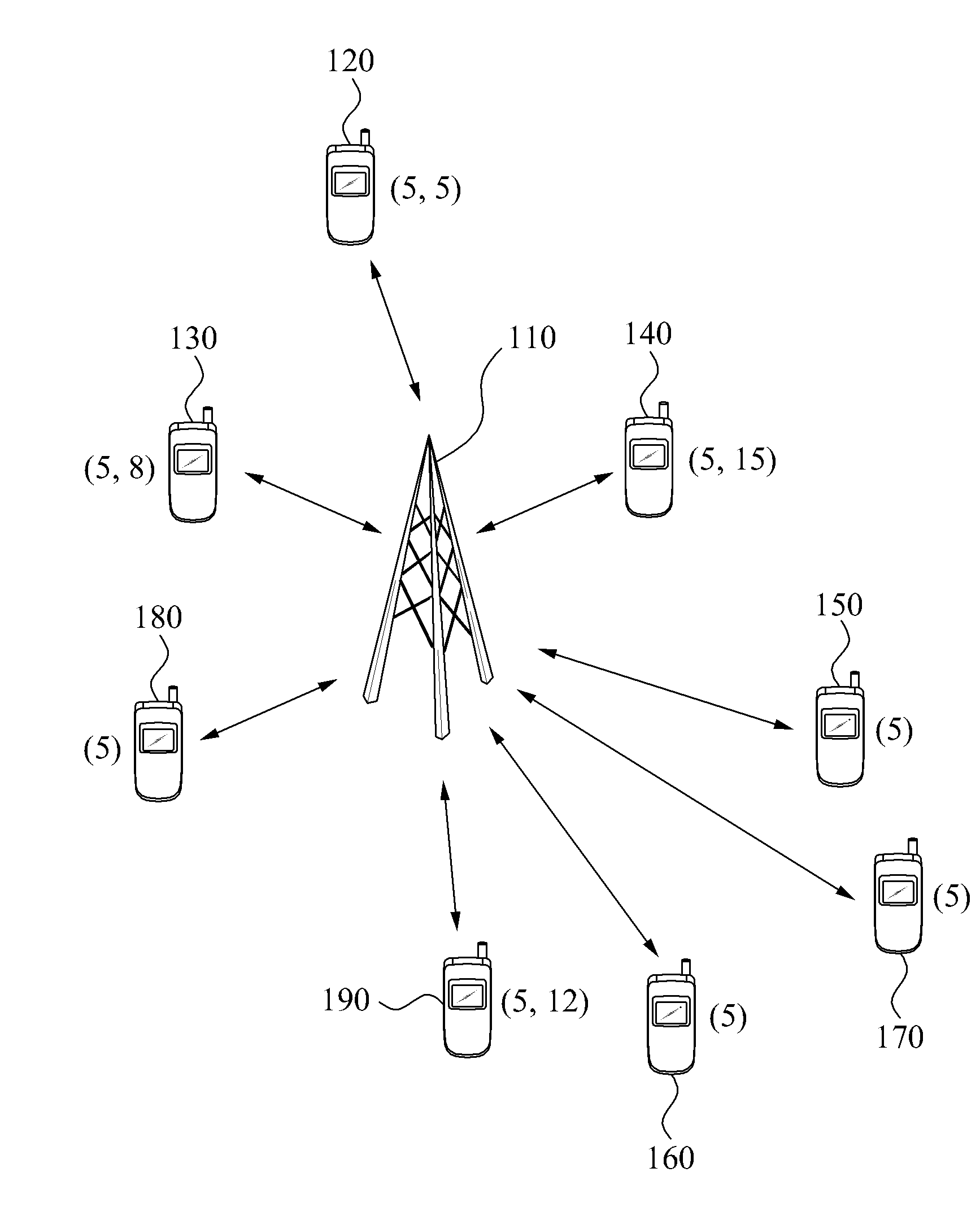 Apparatus and method for transmission of dynamic feedback channel information in a MIMO system