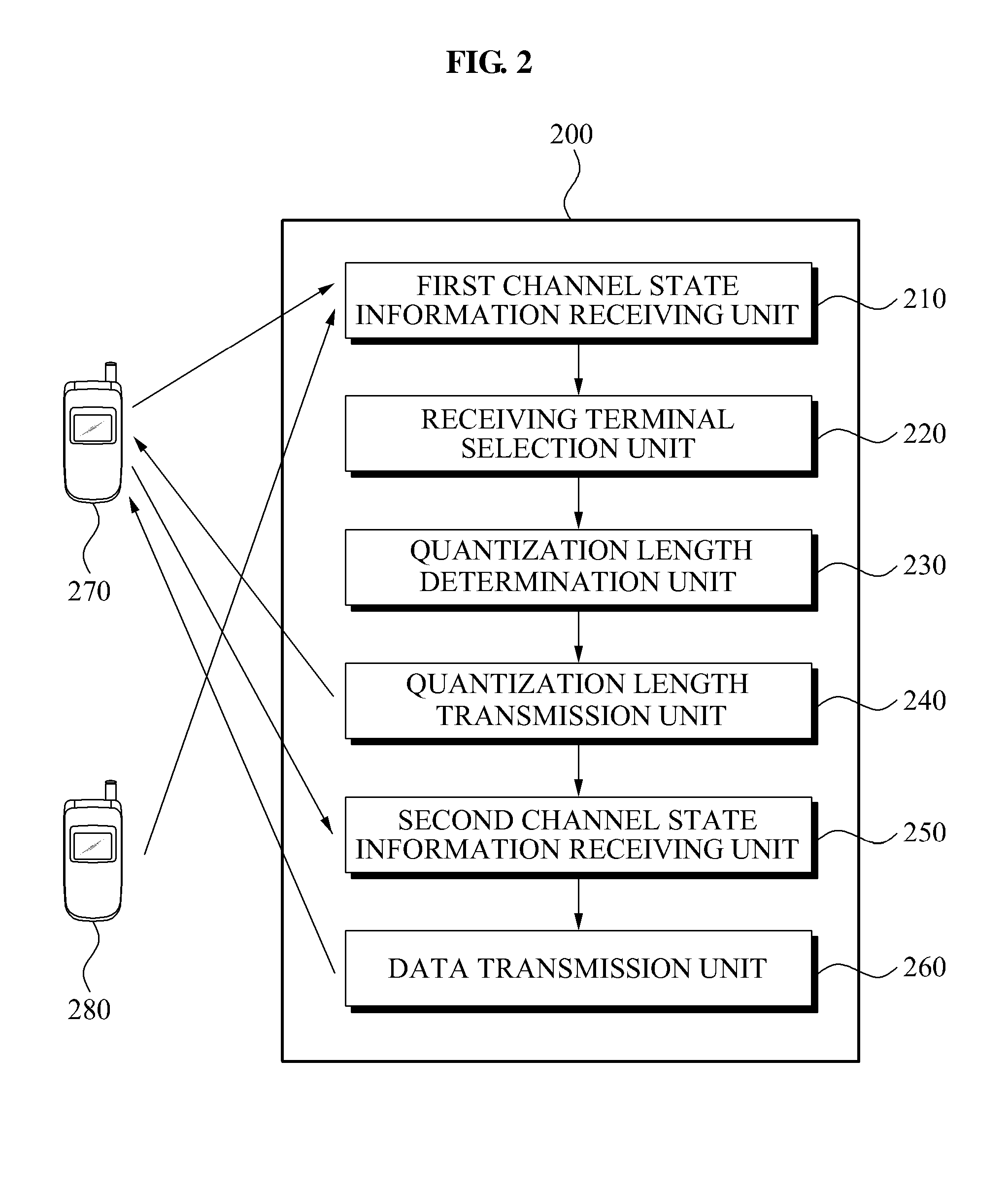 Apparatus and method for transmission of dynamic feedback channel information in a MIMO system