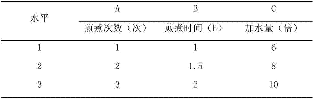 Medicine for improving sleep and preparation method thereof