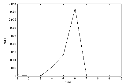 Device and method for detecting and elevating contact network state based on electrical capacity analysis