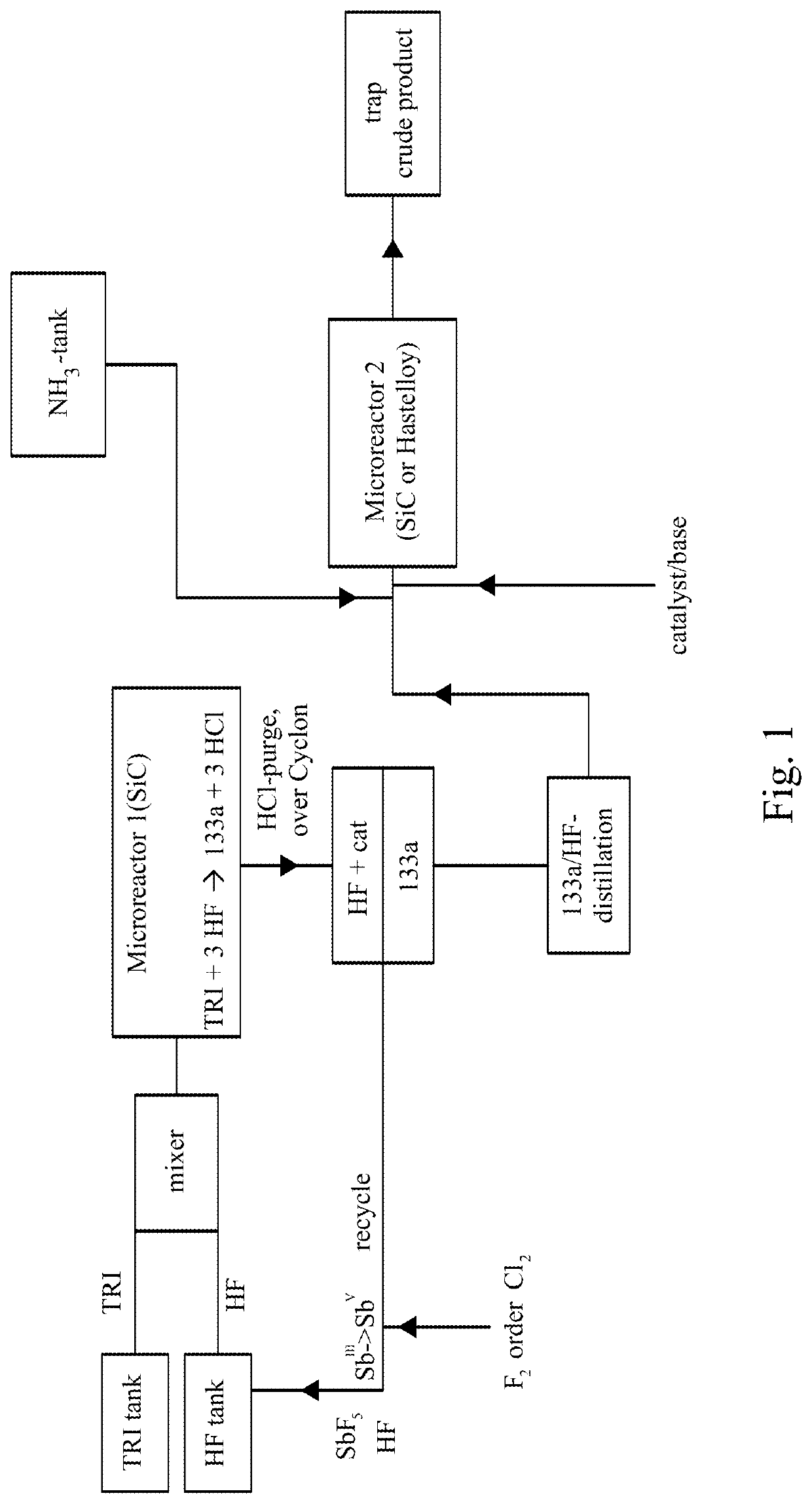 Process for Manufacture of 1,1,1-Trifluoro-2-Chloroethane