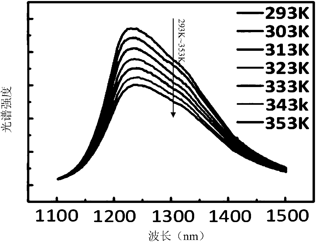 Tetravalent chromium doped near infrared light-emitting temperature detecting nano material and preparation and application thereof