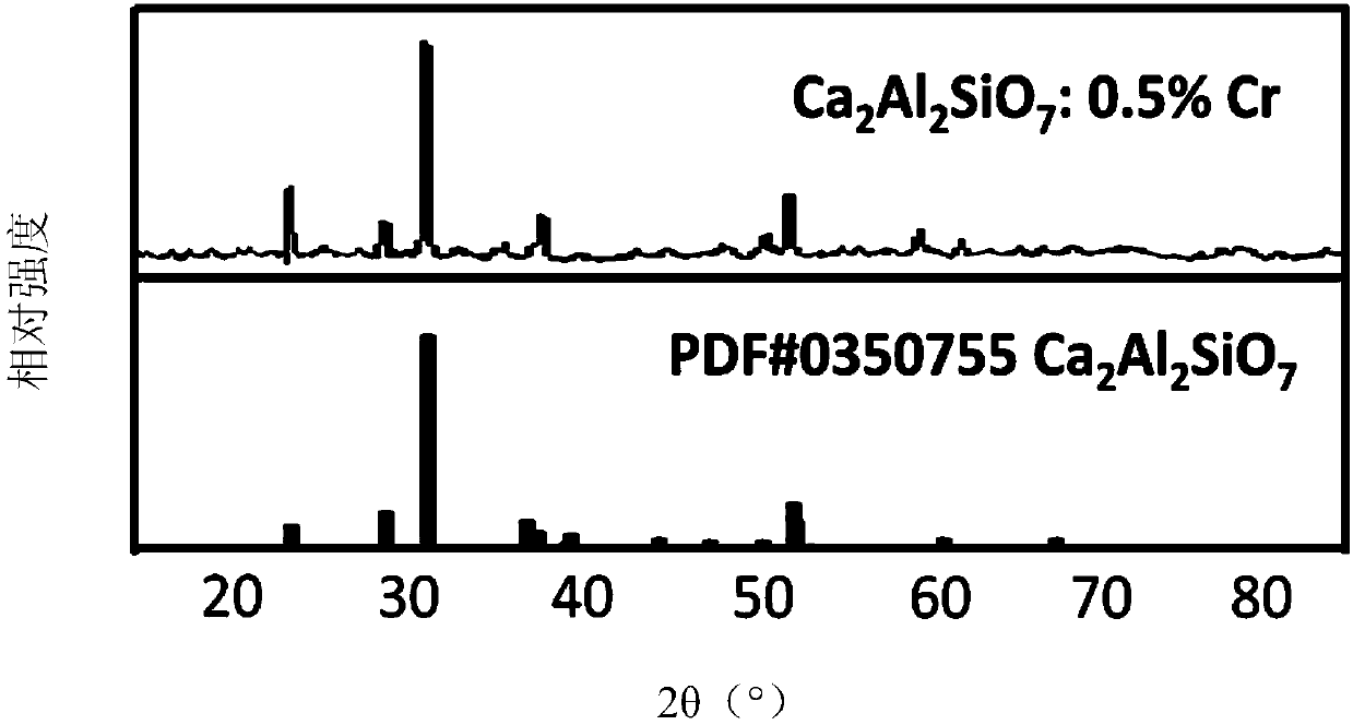 Tetravalent chromium doped near infrared light-emitting temperature detecting nano material and preparation and application thereof