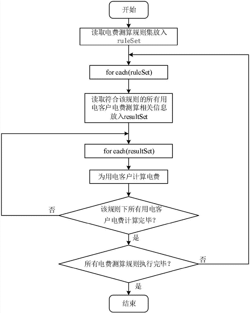 Semantic knowledge-based remote fee control decision framework and method for intelligent power network