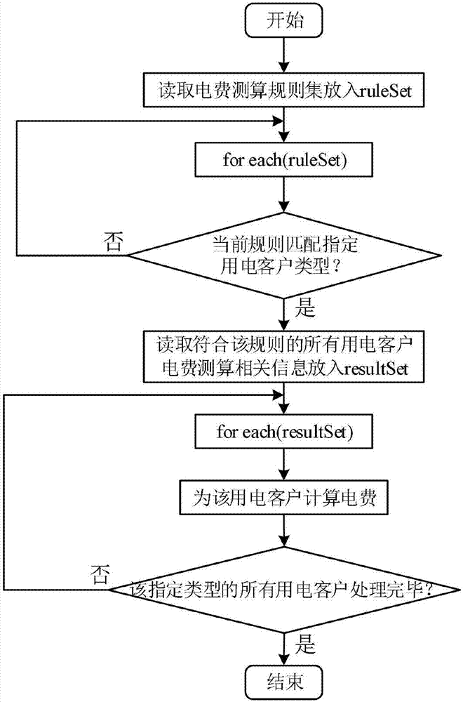 Semantic knowledge-based remote fee control decision framework and method for intelligent power network