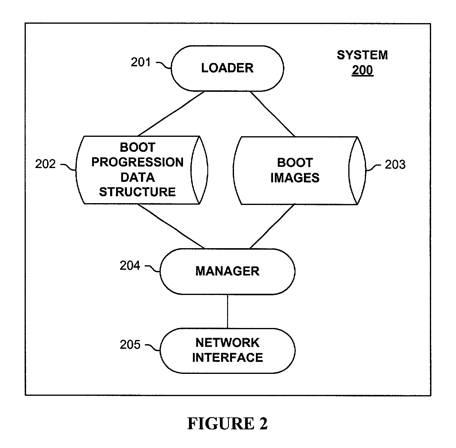 Method and apparatus for a boot progression scheme for reliably initializing a system